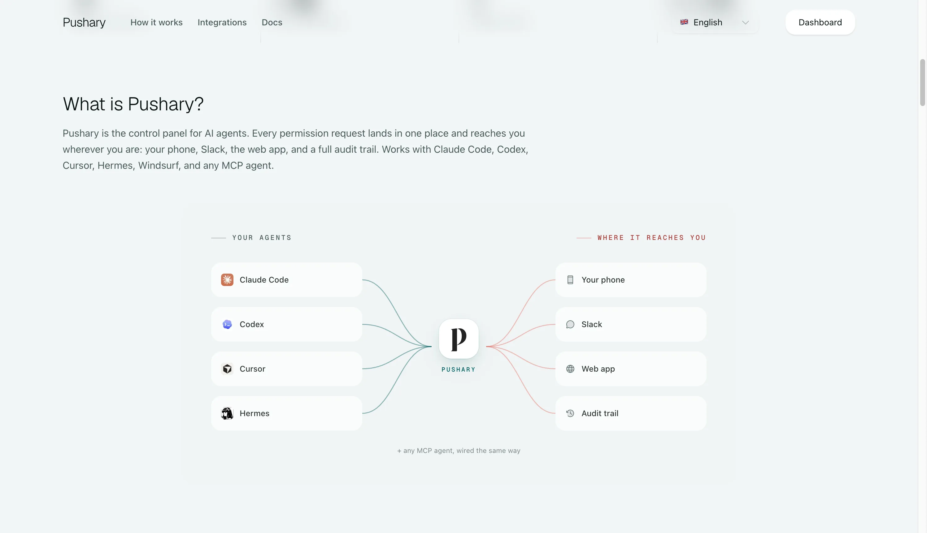 One place for requests across agents, with multiple ways to respond.